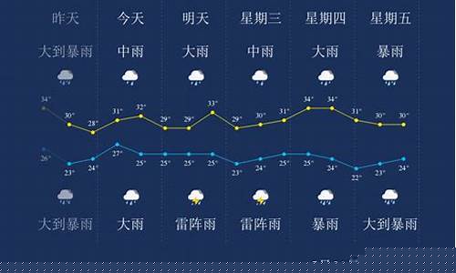 广州天气质量指数_广州天气质量