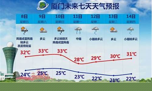 福建40天天气预报查询表格下载_福建40天天气预报
