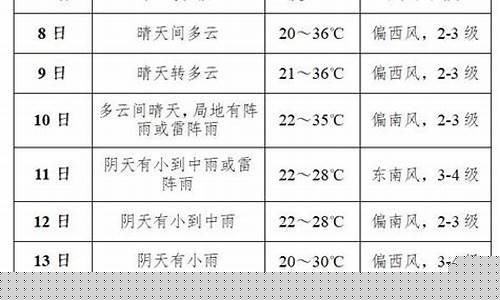商洛天气预报未来15天_商洛天气预报未来15天查询结果