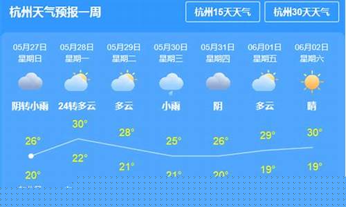 杭州一周的天气情况_杭州一周天气预报周日查询