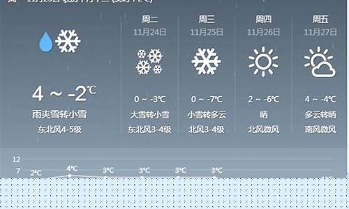 河南最近天气变化_河南最近天气