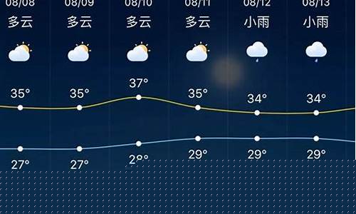 上海天气预报过去30天_上海天气过去30天查询