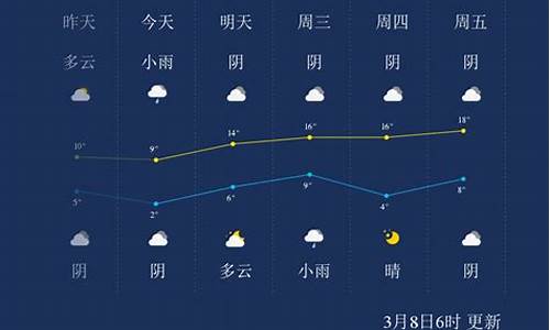 周口气象天气预报_周口天气预报风向