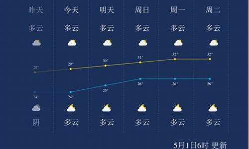北海天气预报15天查询准确度高吗_北海天气预报15天查询准确