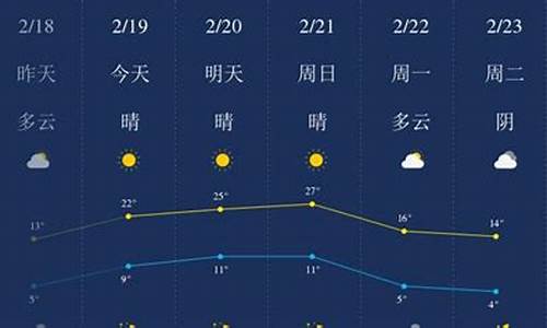 开封天气预报今天夜间到明天_今天的开封天气预报