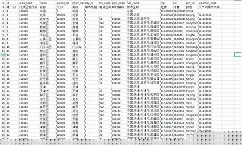 深圳天气代码_深圳天气区号