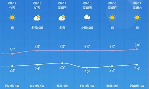 桐城天气预报30天查询_桐城天气预报30天查询百度百科