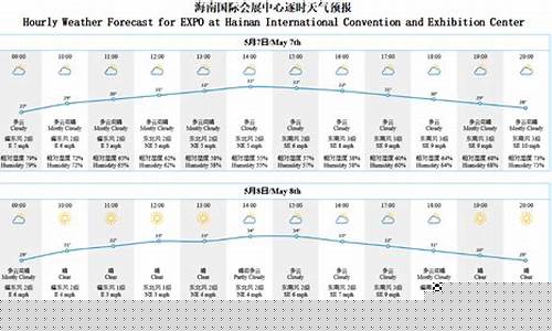 海口今天天气预报24小时详情_海口今天天气预报