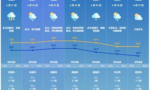 珠海近一周天气预报_珠海近一周天气预报情况