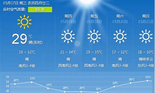 唐山天气预报15天查询北京_北京天气唐山天气预报