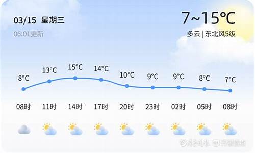 菏泽单县天气预报天气_菏泽单县天气预报15天查询