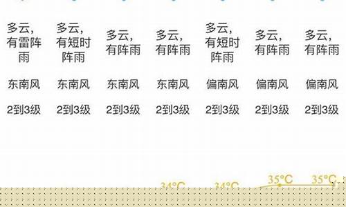 江门天气报告今天天气预报_江门天气报告今天