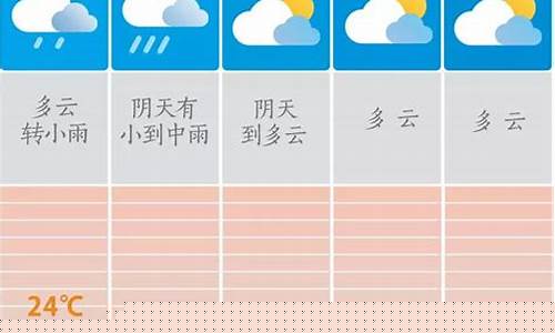 长沙最近30天天气预报15天查询_长沙最近30天天气预报