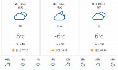 壶口天气预报15天准确一览表图片_壶口天气预报