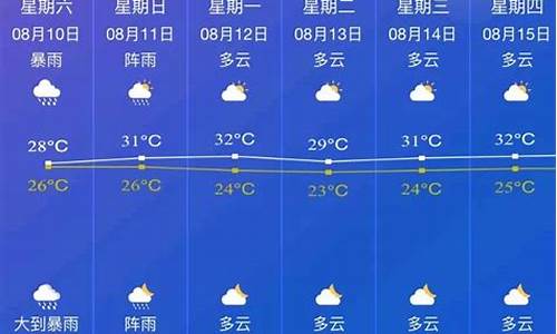 邵东40天天气预报_邵东40天天气预报最准确的一天