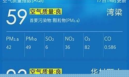 佛山空气质量预报_佛山市空气质量实况发布平台