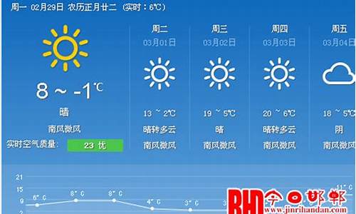 河北邯郸天气预报查询一周_河北邯郸天气预报查询一周七天