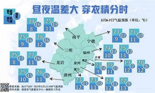 三明天气预报一周_三明天气预报一周30天查询结果
