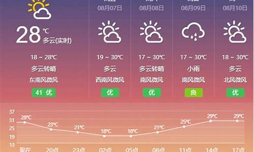 泊头天气预报10天_泊头天气预报一周天气