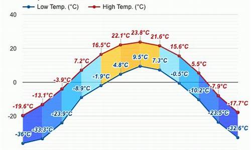 根河天气预报7天_根河天气预报7天查询百度