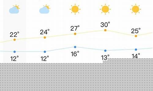合肥天气预报15天准确一览表格图片_合肥天气预报15天准确一