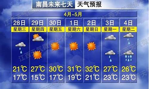 南昌一周天气情况回顾_南昌一周天气情况