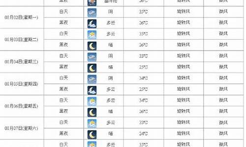 西安市未来30天天气预报查询表格_西安市未来30天天气预报查