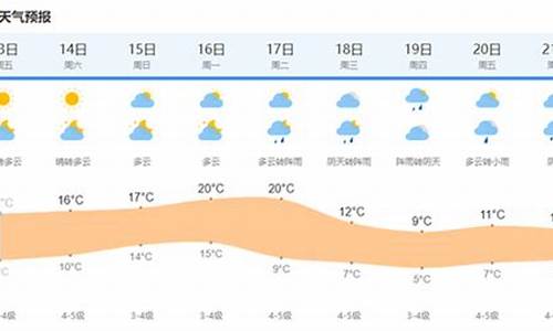 今天上海天气预报查询_今天上海天气情况