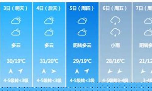 厦门鼓浪屿一周天气_厦门鼓浪屿天气预报7天