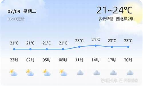 威海明天天气_威海明天天气是小雨还是中雨