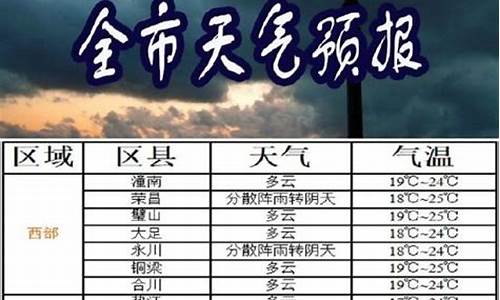 重庆渝北天气40天天气_渝北天气预报40天精准