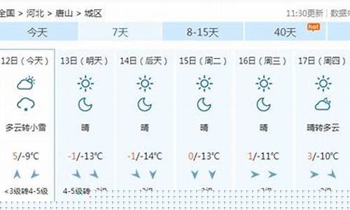 唐山天气预报一周7天_唐山天气预报一周7天查询结果