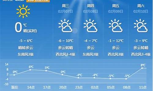 平顶山天气预报15天查询结果电话_平顶山天气预报15天查询结