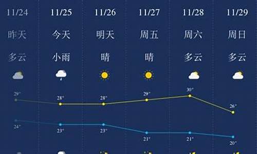三亚天气预报一周天气情况查询最新消息新闻_三亚天气预报一周天气情况查询最新消息新闻