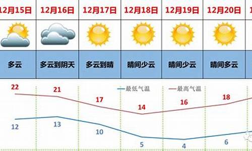 广东省未来一周天气情况查询表_广东未来一星期天气预报