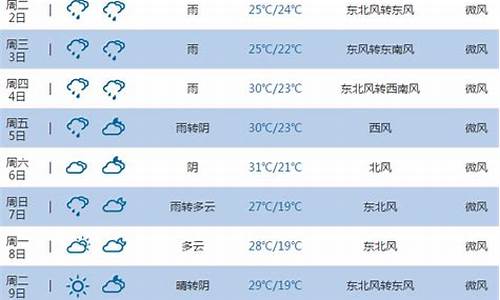 池州天气预报查询15天_池州天气详情