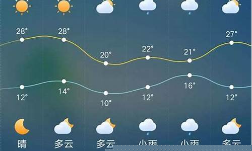 监利一周天气查询最新消息今天_监利一周天气查询最新消息今天