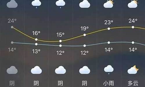 长泰天气预报_长泰天气预报15天天气查询表