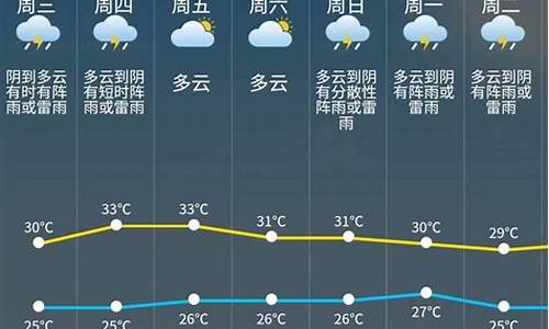 兰州市未来几天天气预报_兰州未来15天兰州天气预报查询