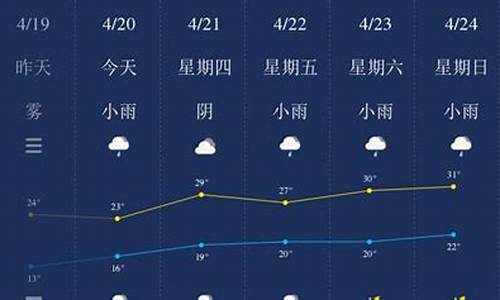 福建南平天气预报30天查询结果是什么_福建南平天气