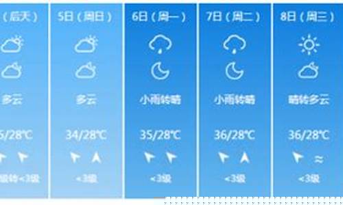 上海奉贤天气预报30天_上海奉贤天气预报