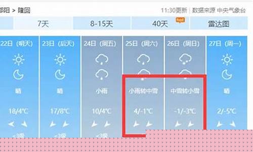 隆回天气预报30天准确率_隆回天气预报30天准确