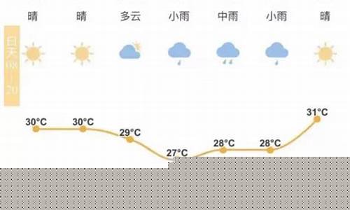 宁波一周天气预报7天准确最新_宁波一周天气预报一周天气