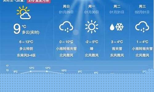 绩溪一周天气预报_绩溪一周天气预报七天