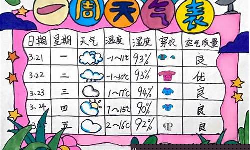 记录一周天气变化情况表_一周天气记录表绘画可打印