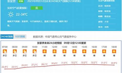 张家界天气预报十天_张家界天气15天