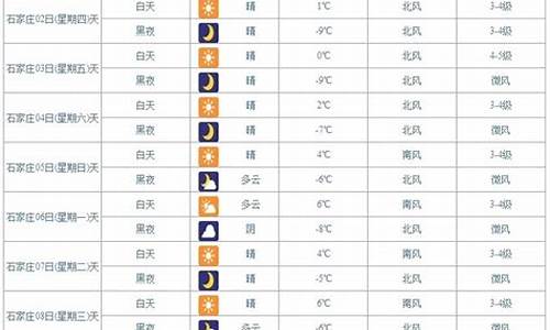 昆明天气预报40天查询结果_昆明市未来40天天气预报