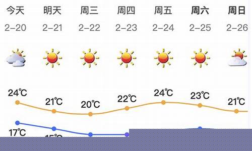 深圳天气一周天气_深圳天气一周天气预报15天查询