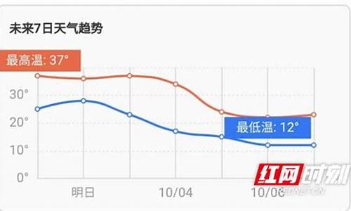 娄底天气预报60天天气预报_娄底天气预报60天天气预报表