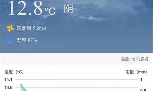 上海嘉定天气过去一周天气预报查询_上海嘉定天气过去一周天气